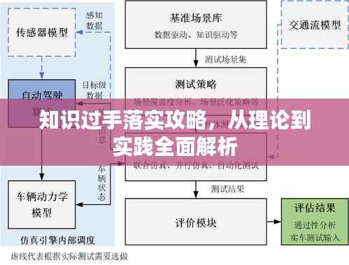 知识过手落实攻略,从理论到实践全面解析