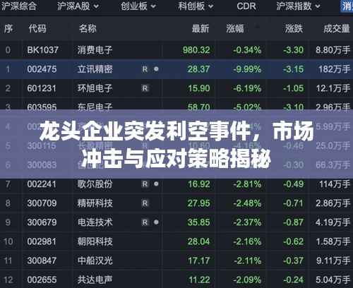 龙头企业突发利空事件，市场冲击与应对策略揭秘