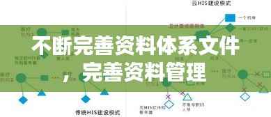 不断完善资料体系文件,完善资料管理