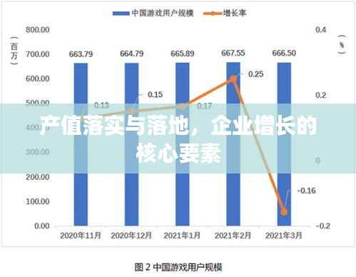 产值落实与落地,企业增长的核心要素