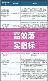 高效落实指标,加速执行的关键策略