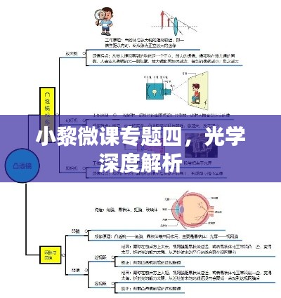 小黎微课专题四,光学深度解析