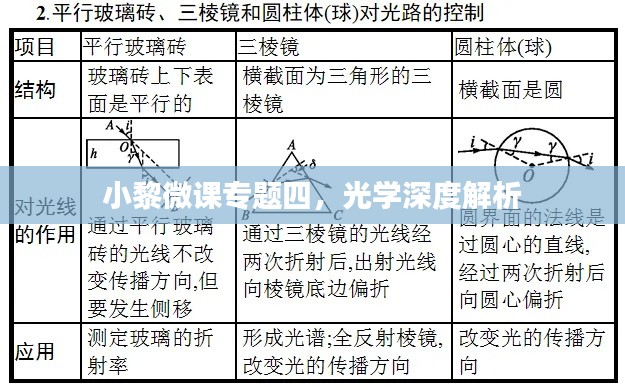 小黎微课专题四,光学深度解析