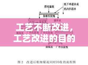 工艺不断改进,工艺改进的目的
