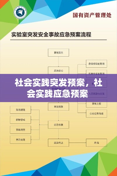 社会实践突发预案,社会实践应急预案