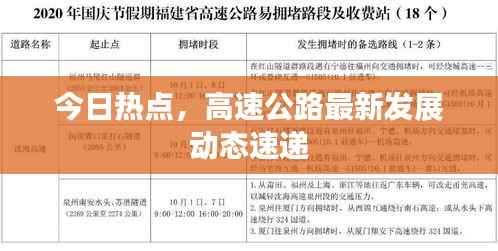 今日热点,高速公路最新发展动态速递
