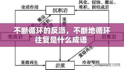 不断循环的反派,不断地循环往复是什么成语
