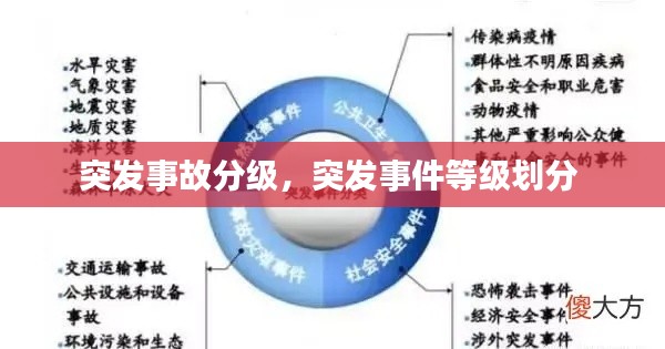 突发事故分级,突发事件等级划分