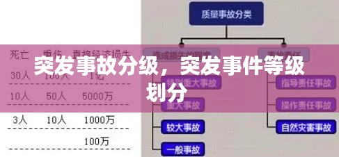 突发事故分级,突发事件等级划分