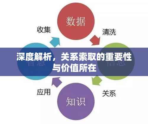 深度解析,关系索取的重要性与价值所在
