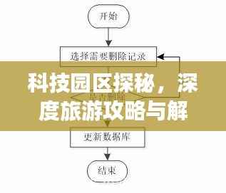 科技园区探秘,深度旅游攻略与解析论文