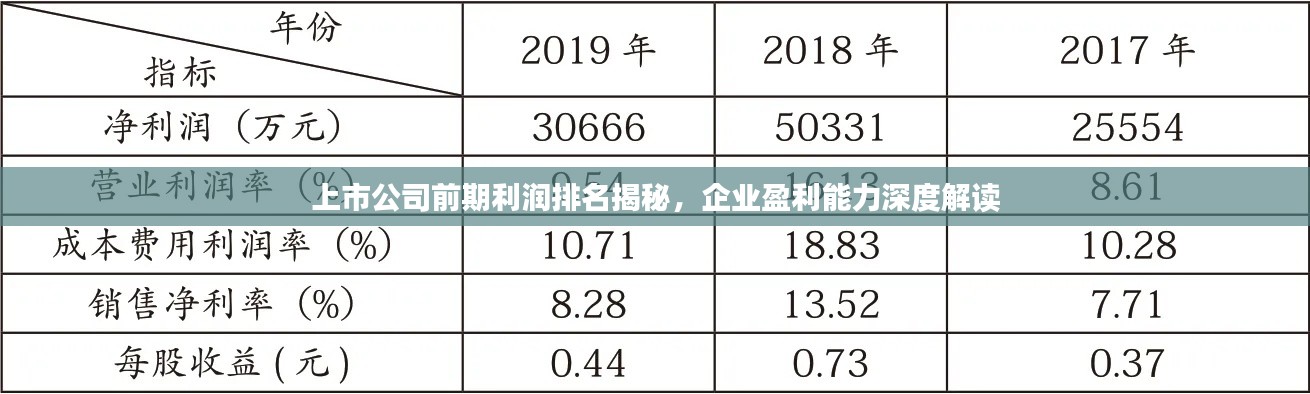 上市公司前期利润排名揭秘,企业盈利能力深度解读