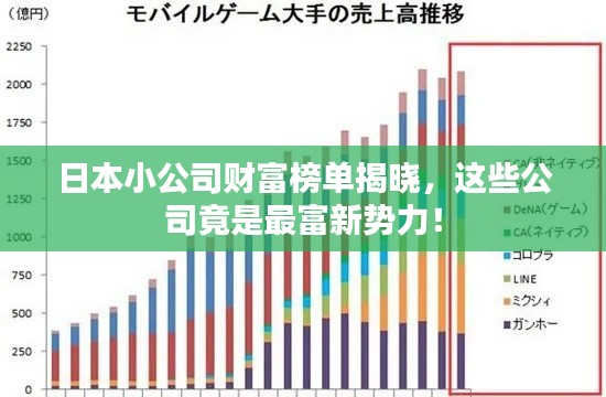 日本小公司财富榜单揭晓,这些公司竟是最富新势力!