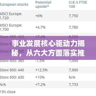 事业发展核心驱动力揭秘,从六大方面落实推动发展策略!