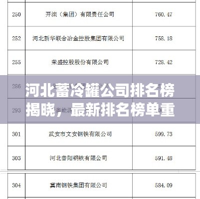 河北蓄冷罐公司排名榜揭晓,最新排名榜单重磅出炉!