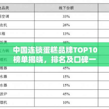 中国连锁蛋糕品牌TOP10榜单揭晓,排名及口碑一览