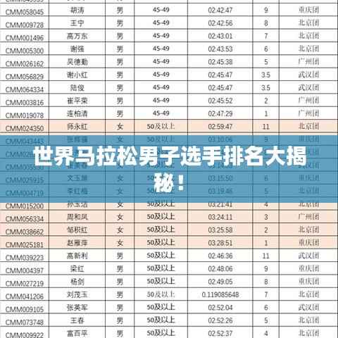 世界马拉松男子选手排名大揭秘!