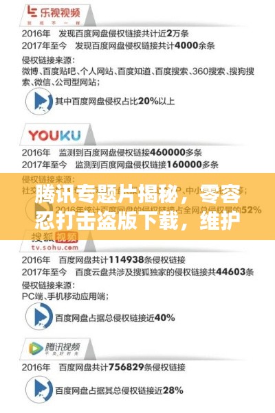 腾讯专题片揭秘,零容忍打击盗版下载,维护版权新纪元!