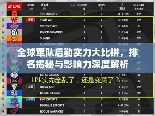 全球军队后勤实力大比拼,排名揭秘与影响力深度解析