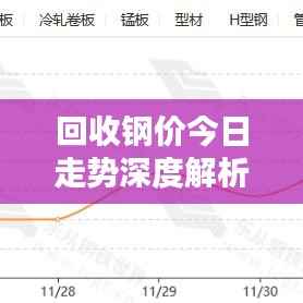 回收钢价今日走势深度解析,最新行情一览
