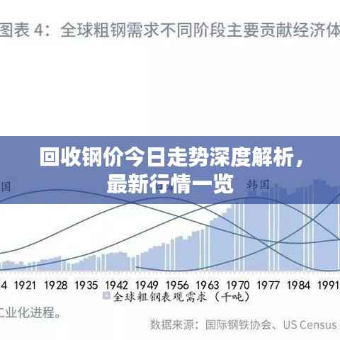 回收钢价今日走势深度解析,最新行情一览