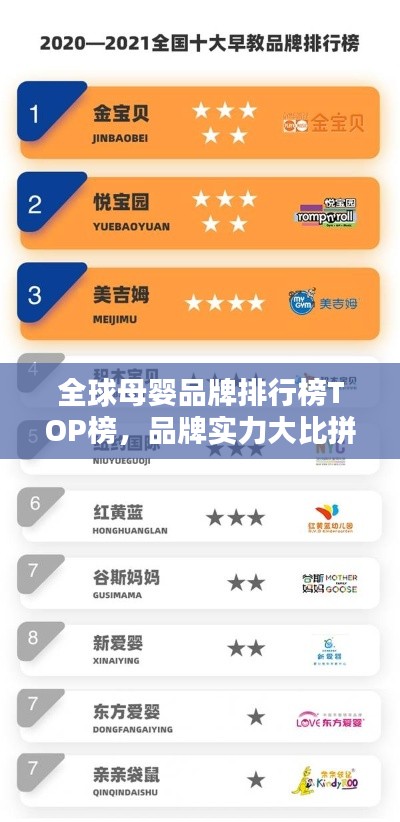 全球母婴品牌排行榜TOP榜,品牌实力大比拼!