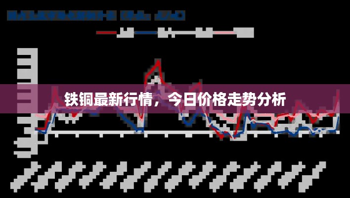 铁铜最新行情,今日价格走势分析