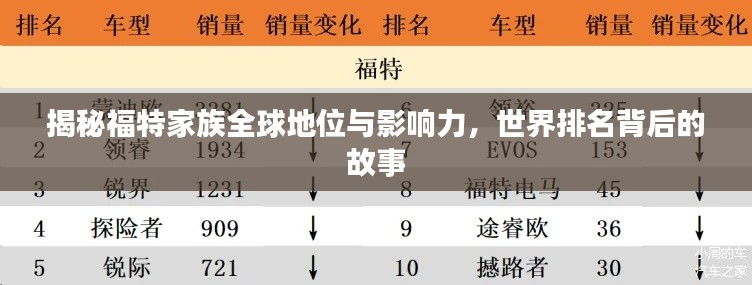 揭秘福特家族全球地位与影响力,世界排名背后的故事