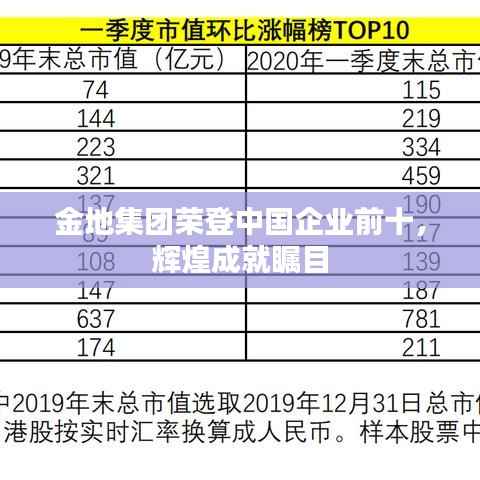 金地集团荣登中国企业前十,辉煌成就瞩目