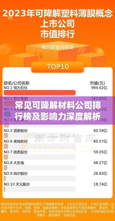 常见可降解材料公司排行榜及影响力深度解析