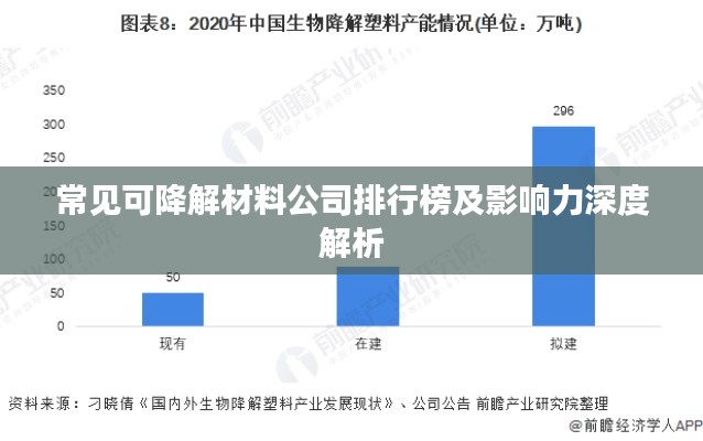 常见可降解材料公司排行榜及影响力深度解析