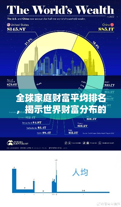 全球家庭财富平均排名,揭示世界财富分布的秘密!