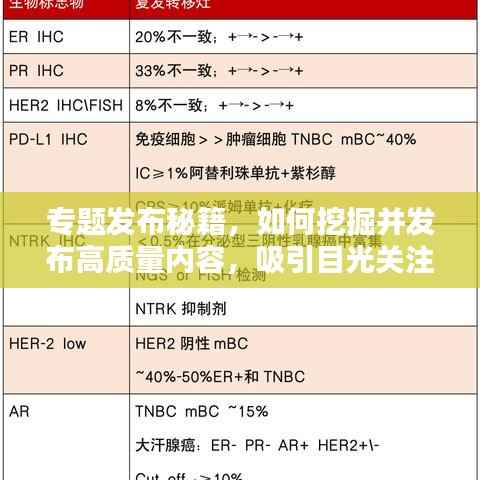 专题发布秘籍,如何挖掘并发布高质量内容,吸引目光关注!
