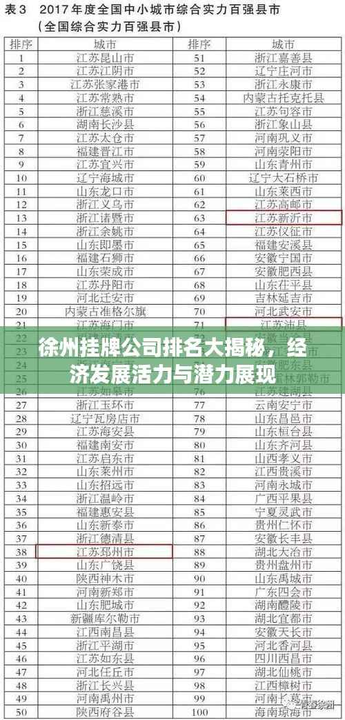 徐州挂牌公司排名大揭秘,经济发展活力与潜力展现