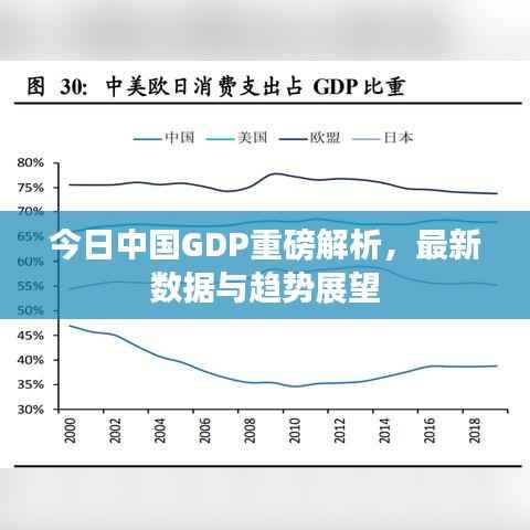 今日中国GDP重磅解析,最新数据与趋势展望