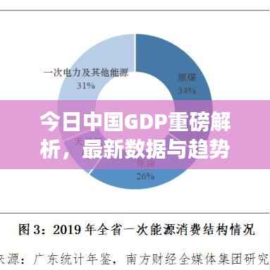 今日中国GDP重磅解析,最新数据与趋势展望