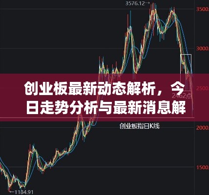 创业板最新动态解析,今日走势分析与最新消息解读