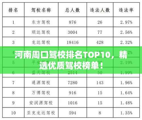 河南周口驾校排名TOP10,精选优质驾校榜单!