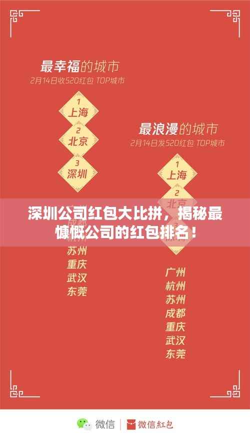 深圳公司红包大比拼,揭秘最慷慨公司的红包排名!