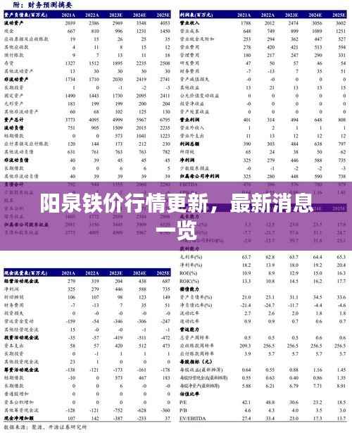 阳泉铁价行情更新,最新消息一览
