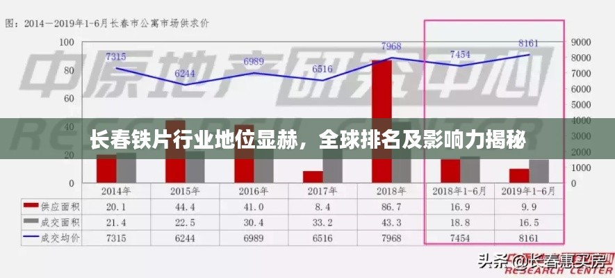 长春铁片行业地位显赫,全球排名及影响力揭秘