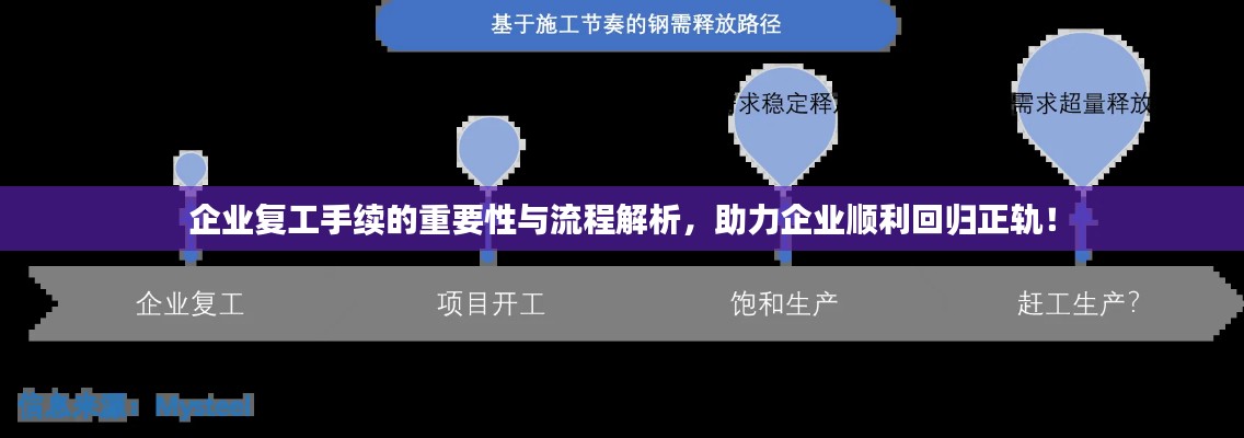 企业复工手续的重要性与流程解析,助力企业顺利回归正轨!