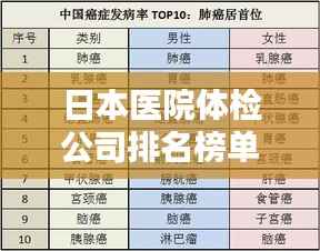 日本医院体检公司排名榜单及深度解析