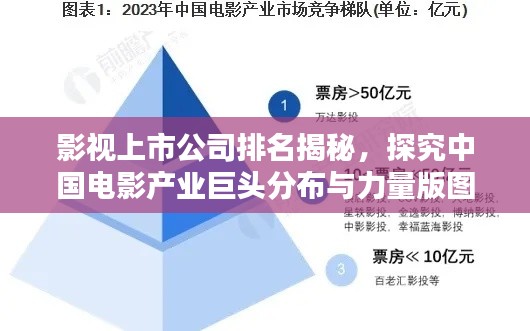 影视上市公司排名揭秘,探究中国电影产业巨头分布与力量版图