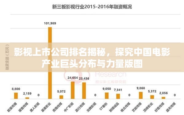 影视上市公司排名揭秘,探究中国电影产业巨头分布与力量版图