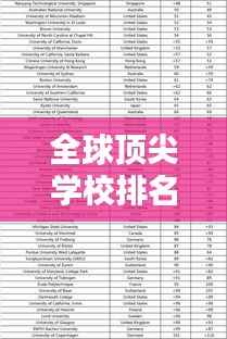 全球顶尖学校排名揭晓,2017年教育全球视野概览