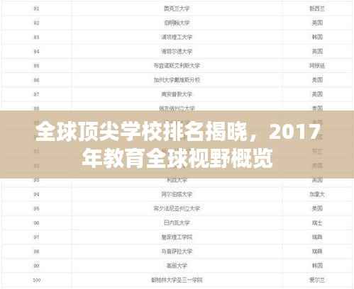 全球顶尖学校排名揭晓,2017年教育全球视野概览