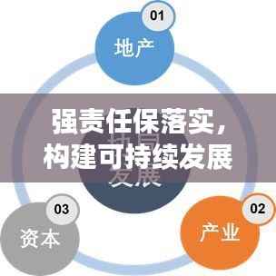 强责任保落实,构建可持续发展的核心动力