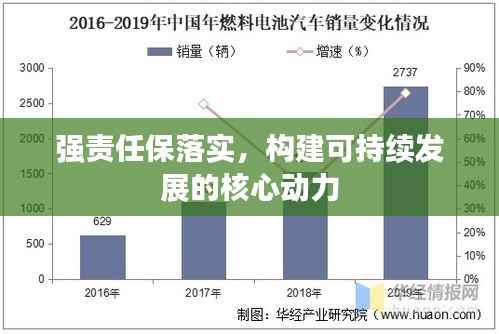 强责任保落实,构建可持续发展的核心动力