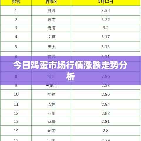 今日鸡蛋市场行情涨跌走势分析